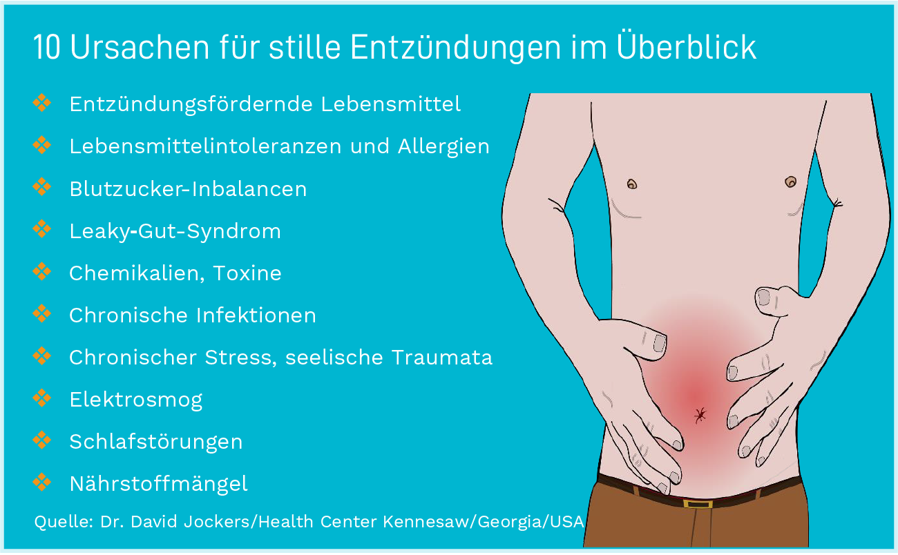Grafik Entzuendugen@2x